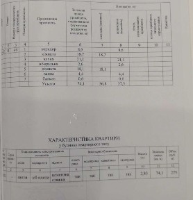 Волинська область, Луцьк