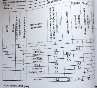 Харківська область, Харків, Слобідський
