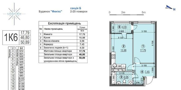 Київська область, Київ, Дніпровський