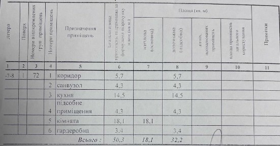 Квартира+комора новобудова ЖК <a href='/newbuilding/9436/view/zk-city-park'>City Park</a> Черкаси