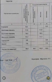 3 кімн. квартира під бізнес або житло