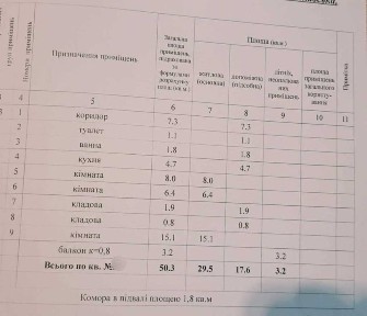 Продаж 3к кв. Розділ. кімнати. Житловий стан. Шевченк. р-н. №18133