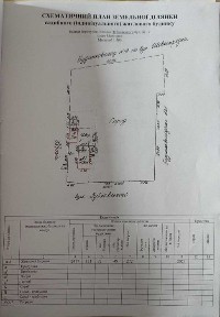 Продаємо будинок