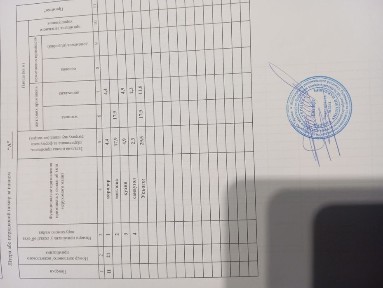 однокімнатна квартира під ремонт