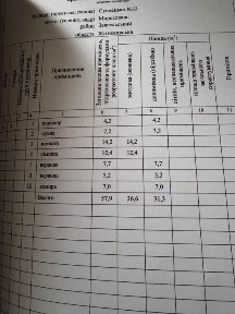 Будинок в с. Мирославль