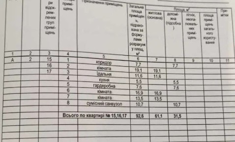 Кіровоградська область, Кропивницький, Фортечний