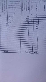 Продам квартиру 2х кімнатну в центрі