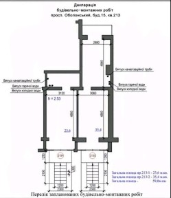 Київська область, Київ, Оболонський