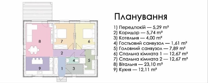 єОселя, Одноповерховий Будинок з наповненням, ділянка