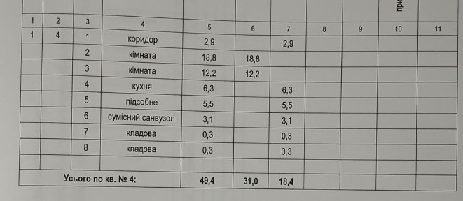 Кіровоградська область, Кропивницький, Фортечний