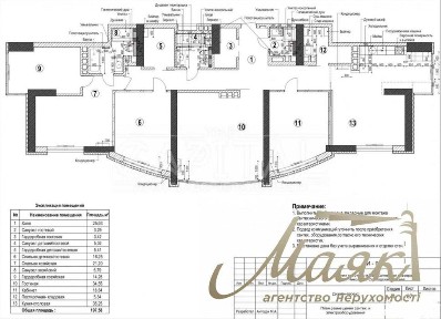 Київська область, Київ, Дніпровський