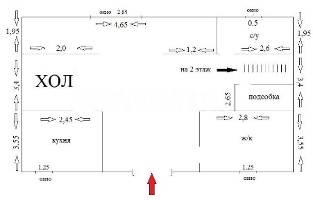 Хорошее предложение на рынке недвижимости
