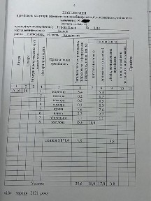 Харківська область, Харків, Київський
