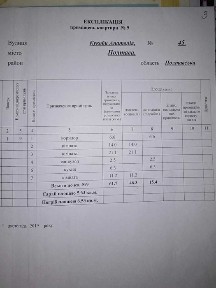 Полтавська область, Полтава
