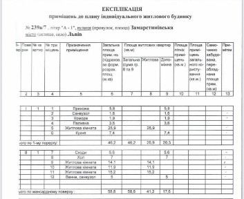 Продаж котеджу з ремонтом та меблями вул. Замарстинівська 239 а