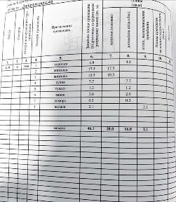Продажа 2-комнатной квартиры 46 м², Донецкое шоссе, 124