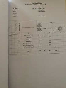 Прожаж приміщеня