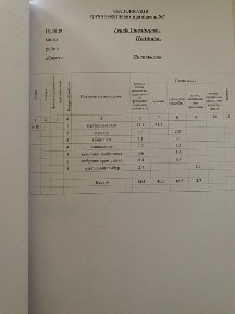 Полтавська область, Полтава