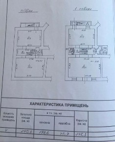 Одеська область, Одеса, Приморський