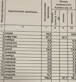 Здам в довгострокову оренду приміщення по вул. Винниченка.