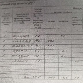 Продам 2-кімнатну квартиру в м. Шепетівка