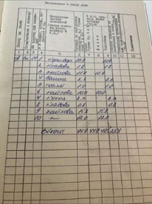 Продаж 4 кімнатної квартири в жилому стані, Братів Бойчуків