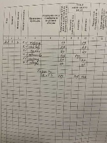 Продам 1к комнатную квартиру в районе Ивана Мазепы!