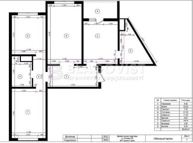 Продаж! 3-к квартира в зданому будинку! ЖК Еврика