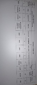 Продаж 1 квартири. Новобудова.