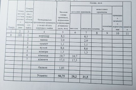 Запорізька область, Запоріжжя, Хортицький
