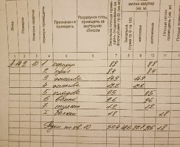 Продаж 2-кімнатної квартири 50 м², Тополь 3 вул.