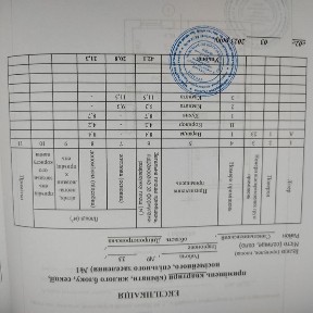 Унікальна ділянка! Продам місце під АТБ, супермаркет, трц