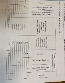 Продам помещение 100м2 Гиршмана 17