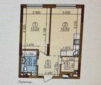 Київська область, Київ, Подільський