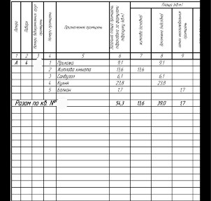 Закарпатська область, Ужгород