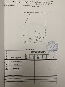 Київська область, Біла Церква