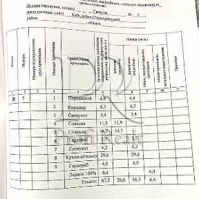 Продажа 2-комнатной квартиры 87 м², Салютная ул., 2