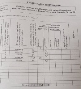 Продаж 1-кімнатної квартири Інгулець