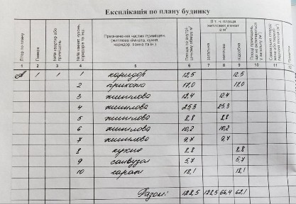 Київська область, Таценки