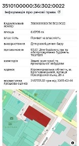 Кіровоградська область, Кропивницький, Подільський