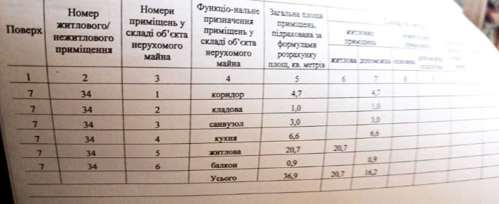 Миколаївська область, Миколаїв, Центральний