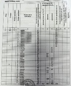 Вінницька область, Вінниця