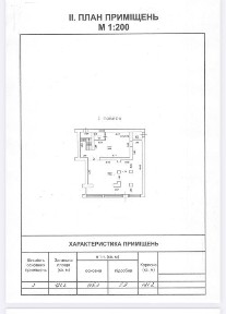 Аренда от Владельца фасада под магазин/пекарню Адмиральский проспект