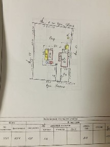 Дніпропетровська область, Покров
