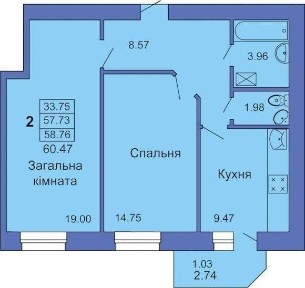 Полтавська область, Полтава