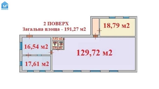 Київська область, Київ, Дніпровський