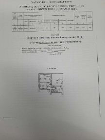 Одеська область, Одеса, Приморський