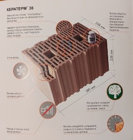 Житомирська область, Житомир, Мальованка