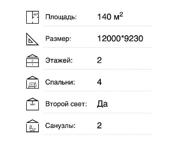 Будинок мрії у Поляні • 140 м², 4 спальні, зал 40 м² • 10 соток • мальовниче місце, панорамні краєвиди, вся інфраструктура поруч