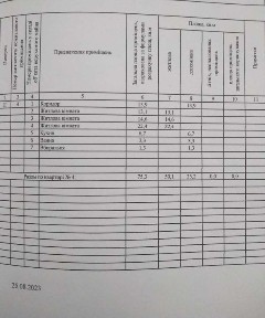 Продам 3-кімнатну квартиру, Шостка вул. Озерна